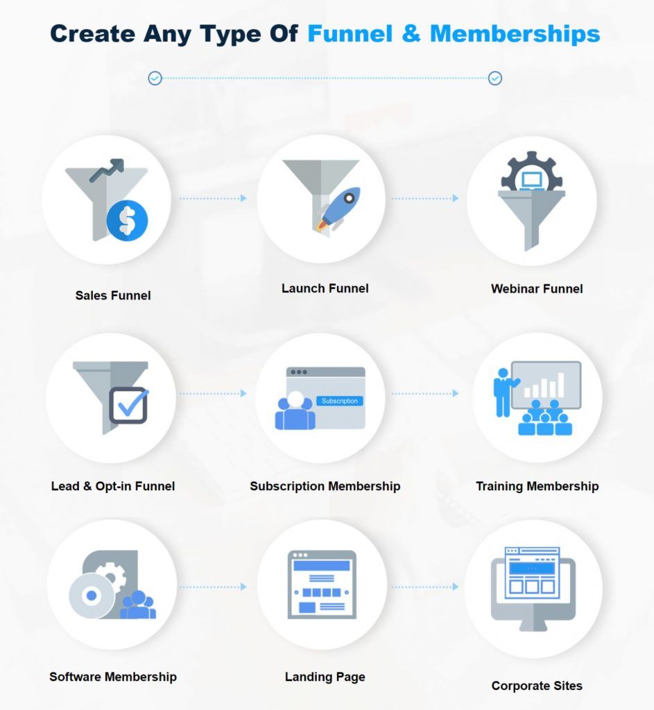 CloudFunnels 2 Review: Assemble Your Business Website Funnels 2